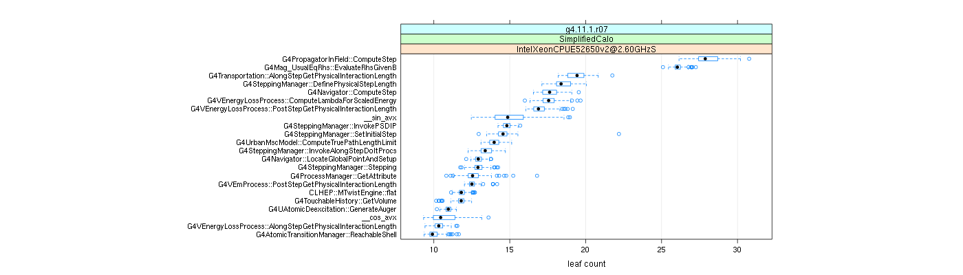 prof_big_functions_count_plot_01.png