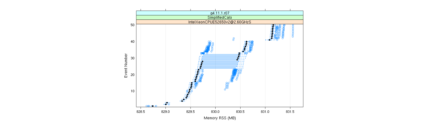 prof_memory_rss_plot.png