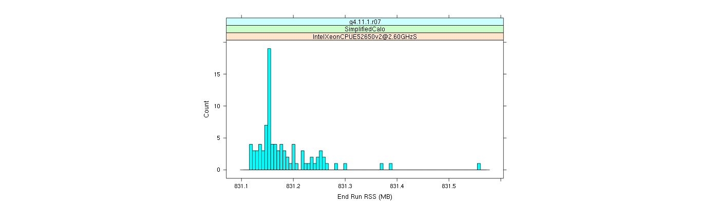 prof_memory_run_rss_histogram.png