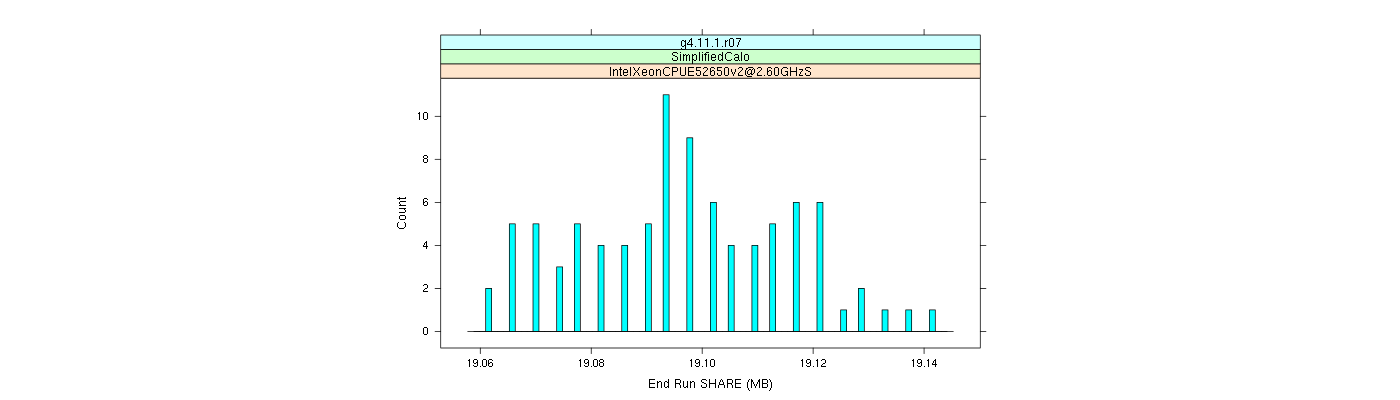 prof_memory_share_histogram.png