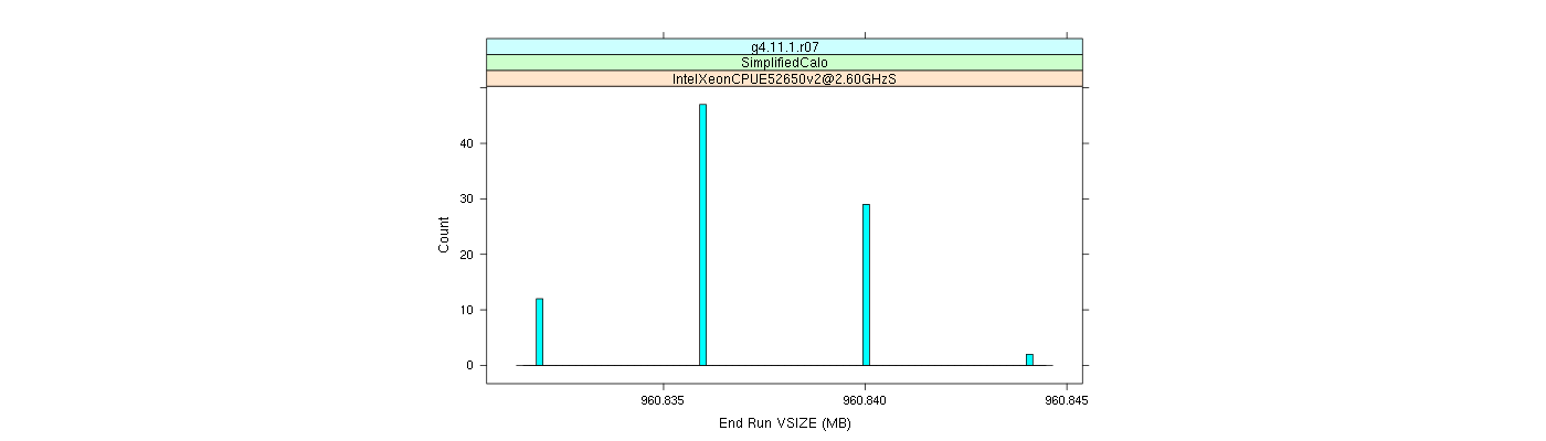 prof_memory_run_vsize_histogram.png