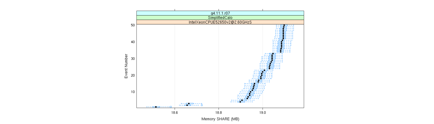 prof_memory_share_plot.png