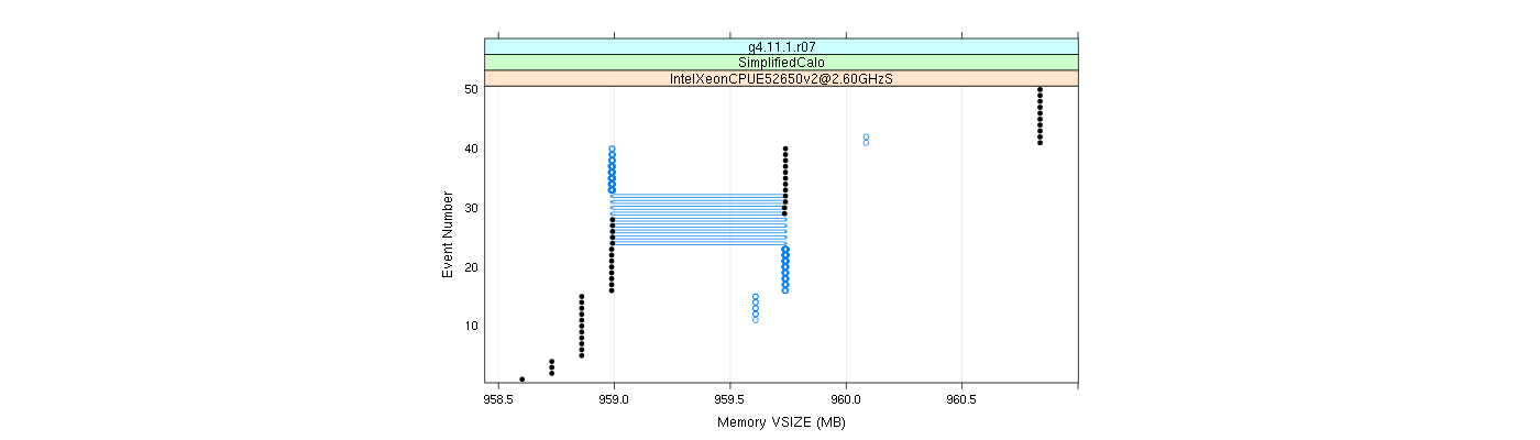 prof_memory_vsize_plot.png