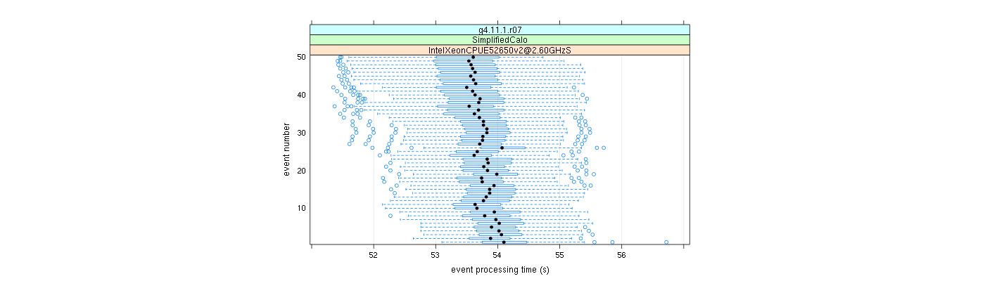 prof_100_events_plot.png