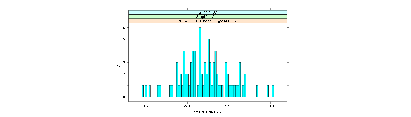 prof_basic_trial_times_histogram.png