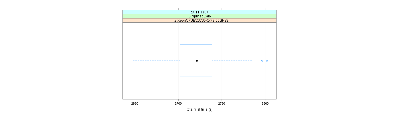 prof_basic_trial_times_plot.png