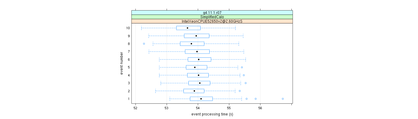 prof_early_events_plot.png