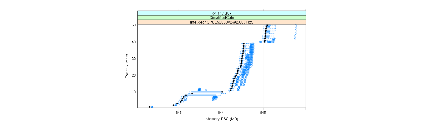 prof_memory_rss_plot.png