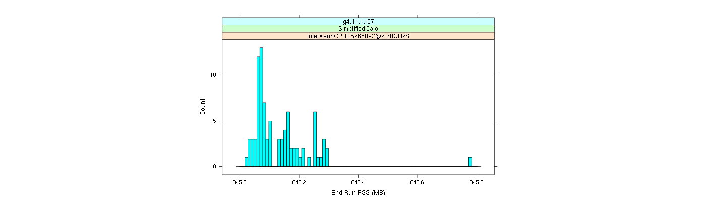 prof_memory_run_rss_histogram.png