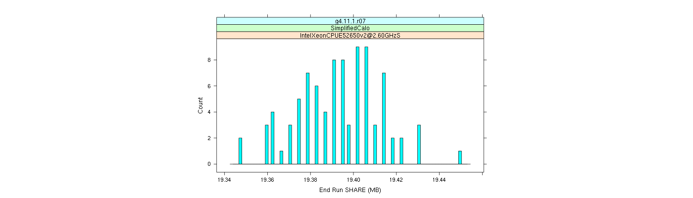 prof_memory_share_histogram.png