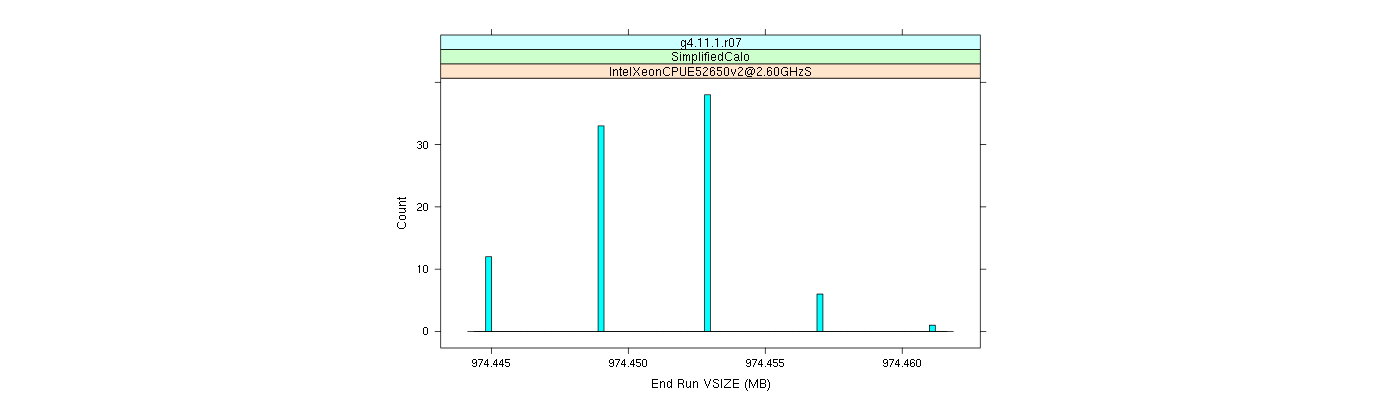 prof_memory_run_vsize_histogram.png