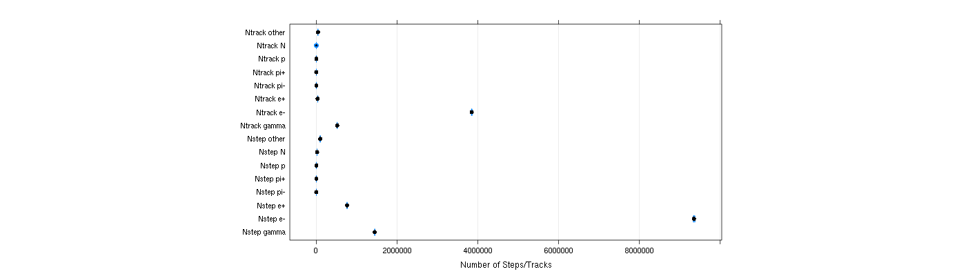 prof_nstep_particle_plot.png