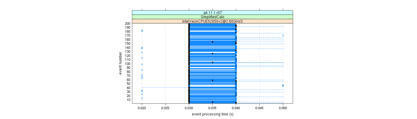 prof_100_events_plot.png