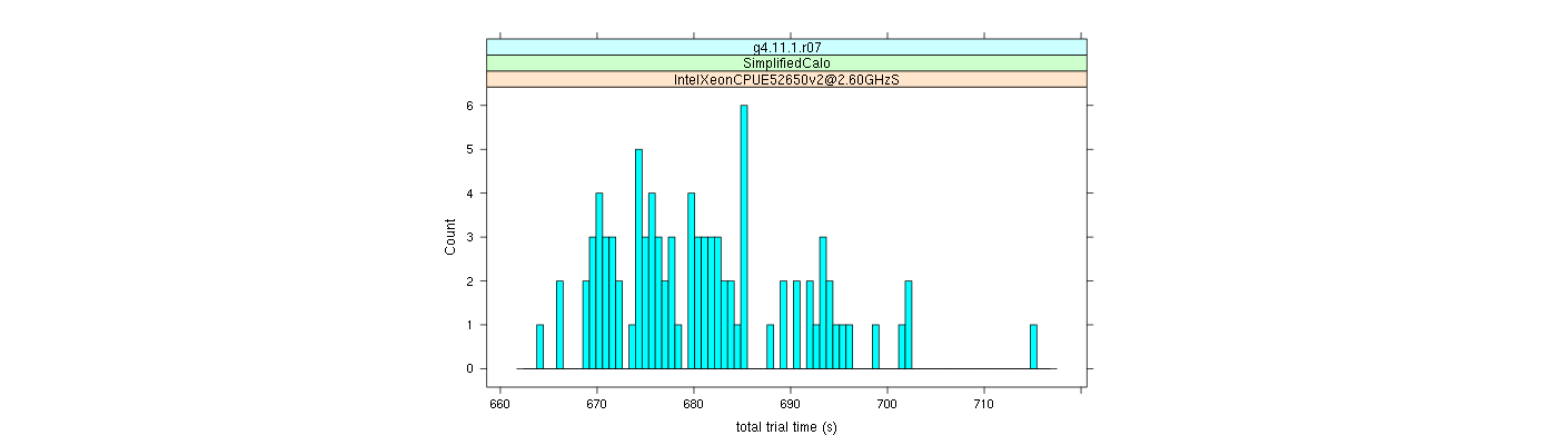 prof_basic_trial_times_histogram.png