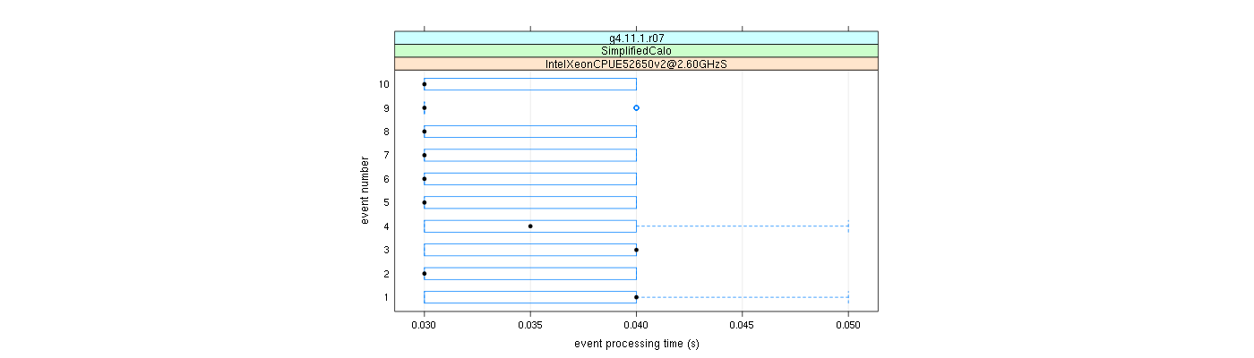 prof_early_events_plot.png