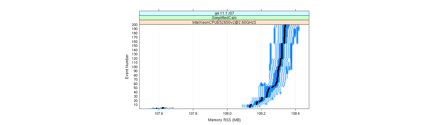 prof_memory_rss_plot.png