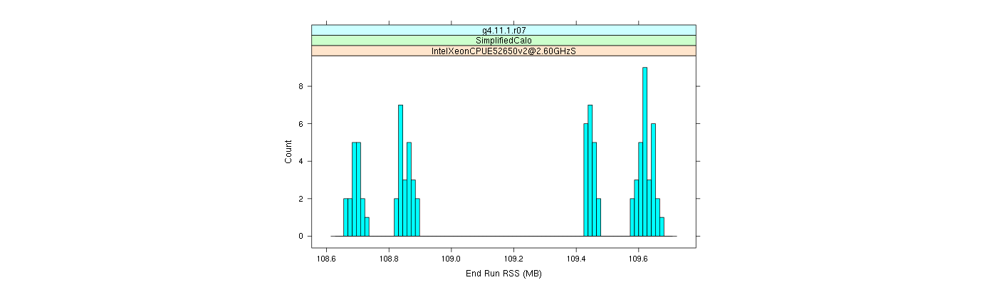 prof_memory_run_rss_histogram.png