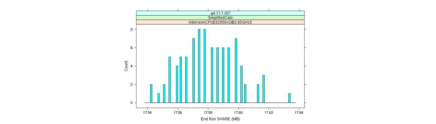 prof_memory_share_histogram.png