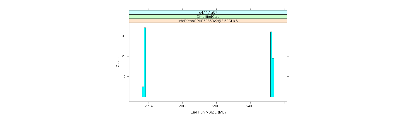 prof_memory_run_vsize_histogram.png