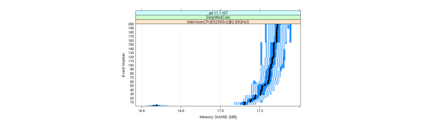 prof_memory_share_plot.png