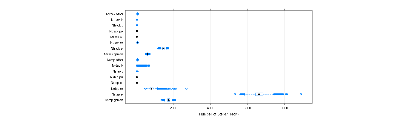 prof_nstep_particle_plot.png