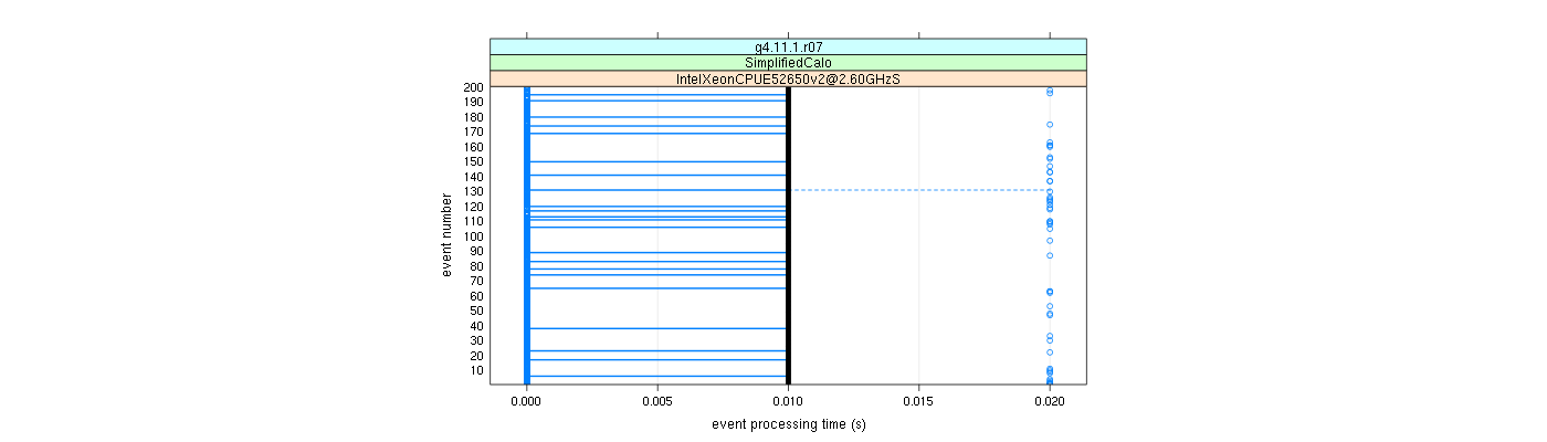 prof_100_events_plot.png