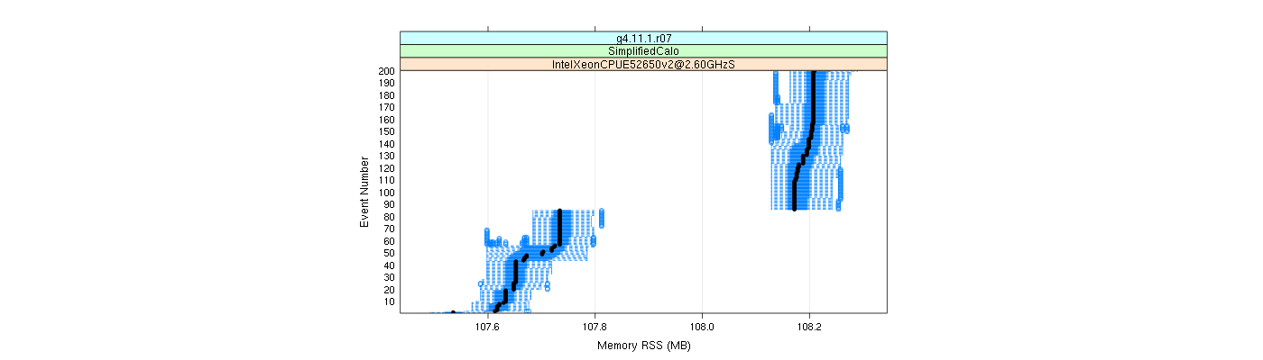 prof_memory_rss_plot.png