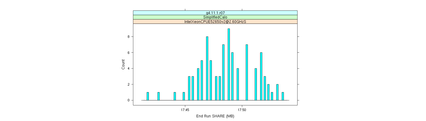 prof_memory_share_histogram.png