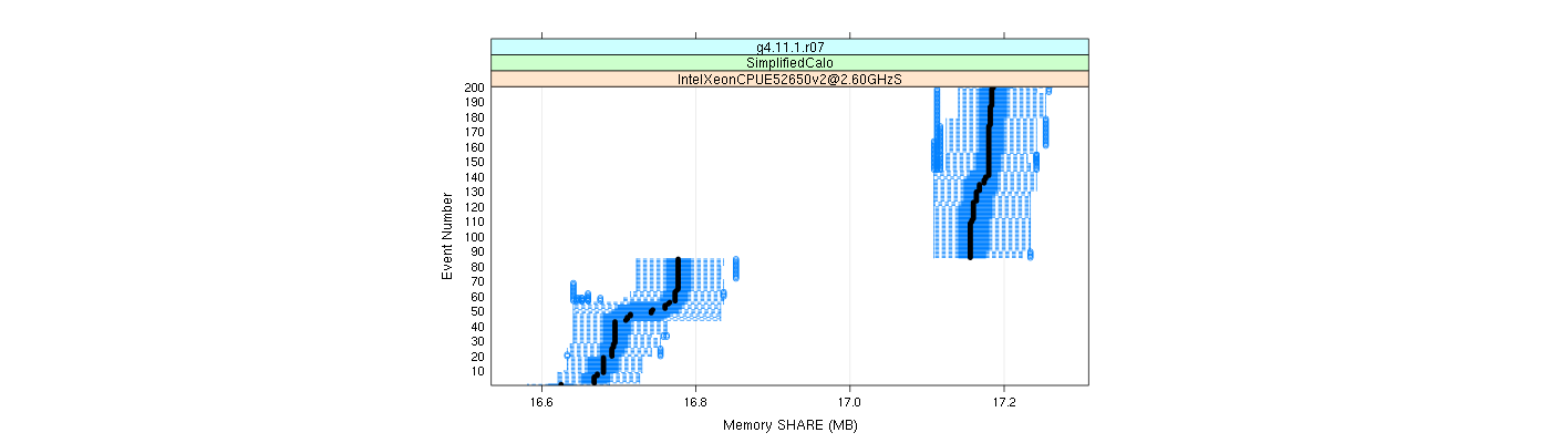 prof_memory_share_plot.png