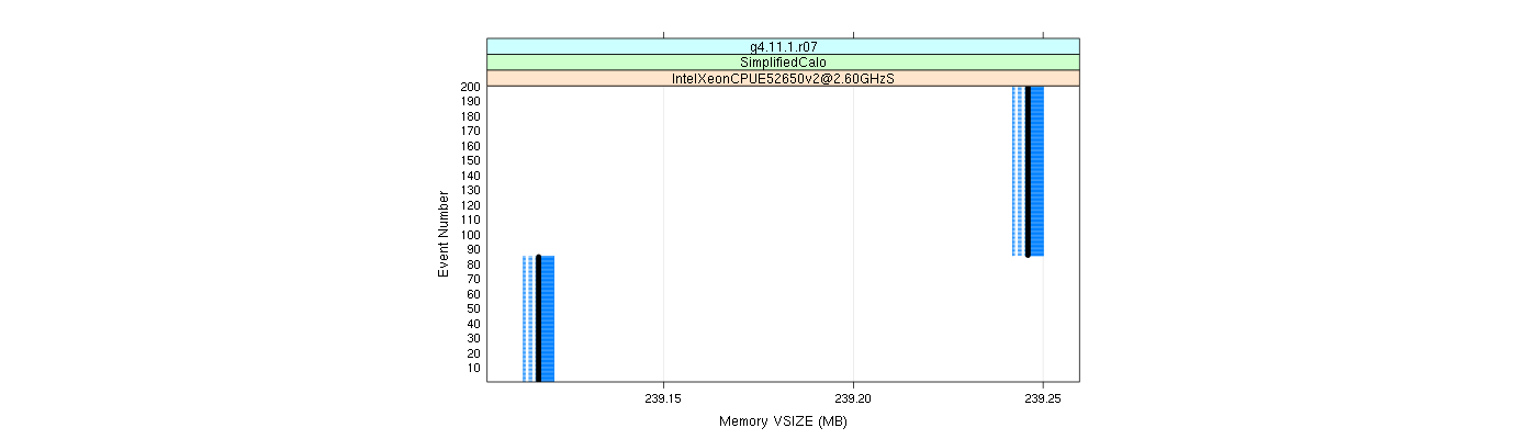 prof_memory_vsize_plot.png