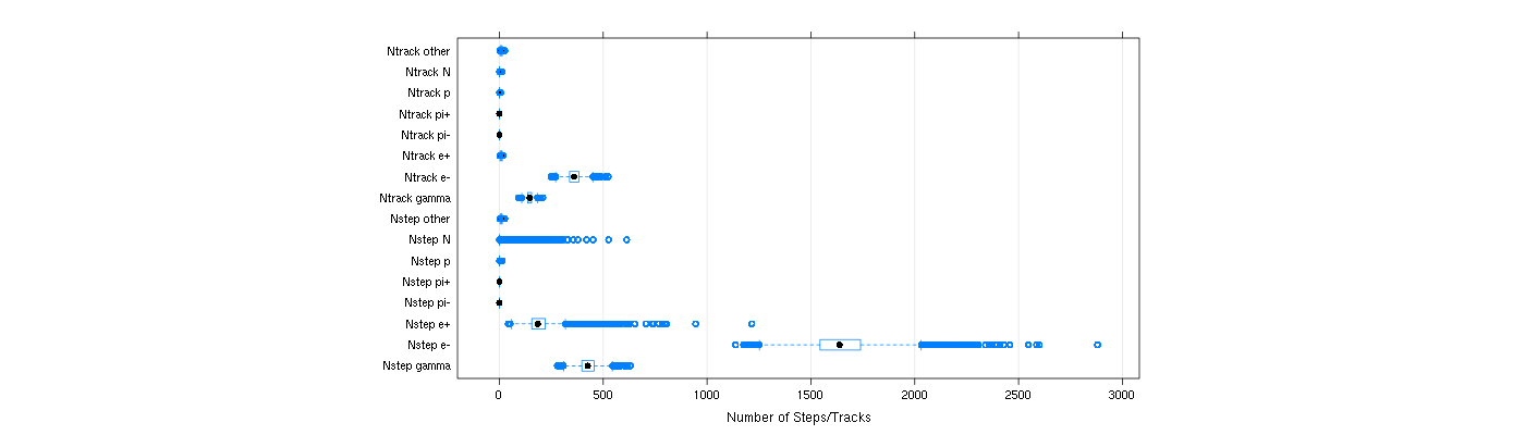 prof_nstep_particle_plot.png