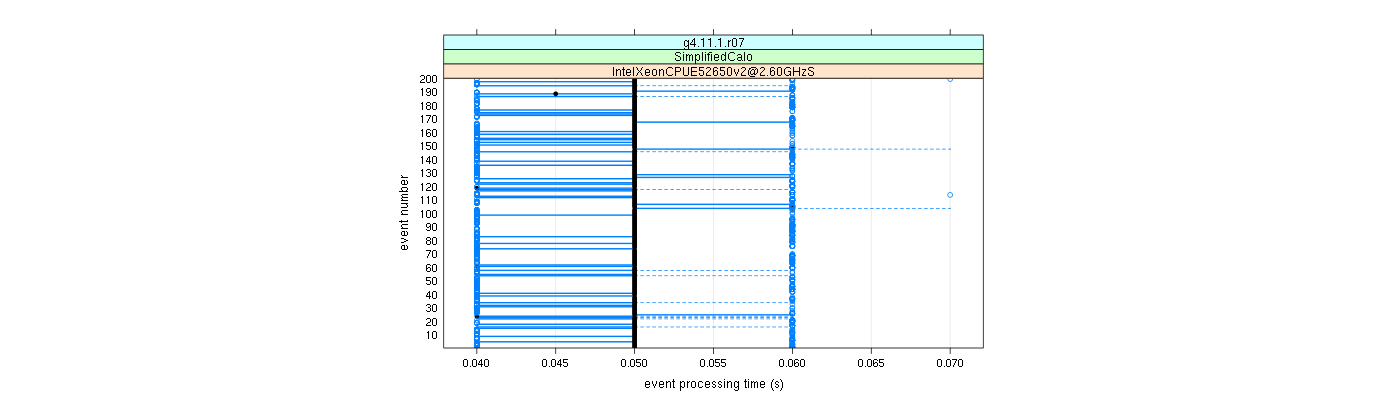 prof_100_events_plot.png