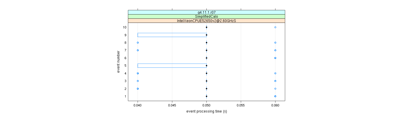 prof_early_events_plot.png