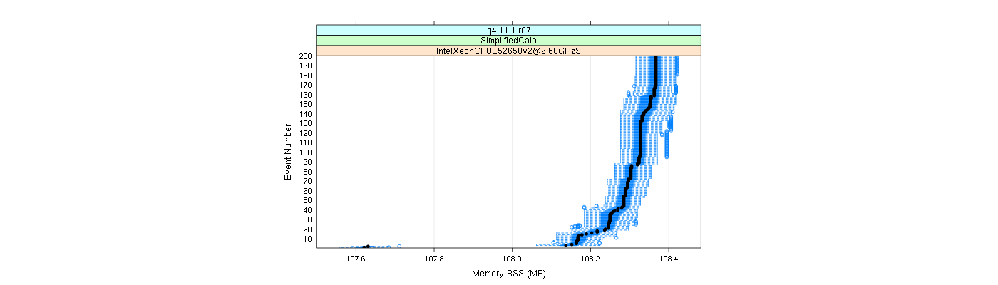 prof_memory_rss_plot.png