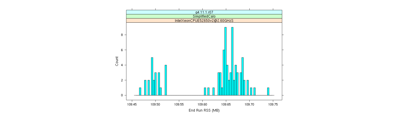 prof_memory_run_rss_histogram.png