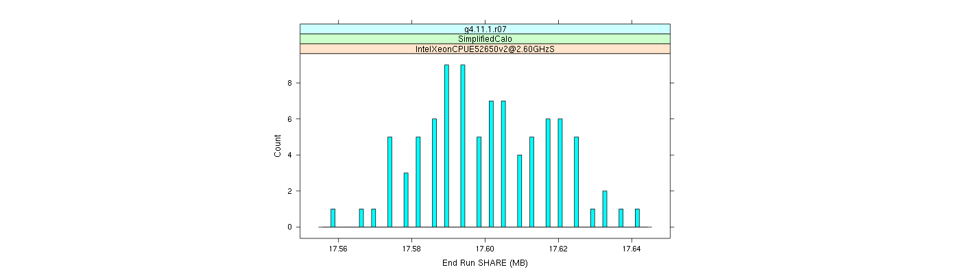 prof_memory_share_histogram.png