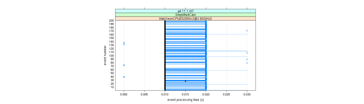 prof_100_events_plot.png