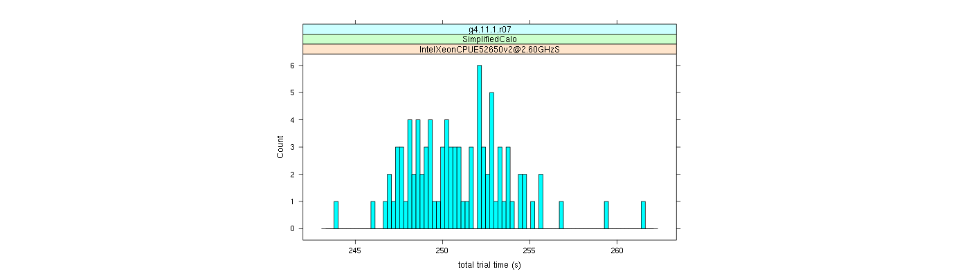 prof_basic_trial_times_histogram.png