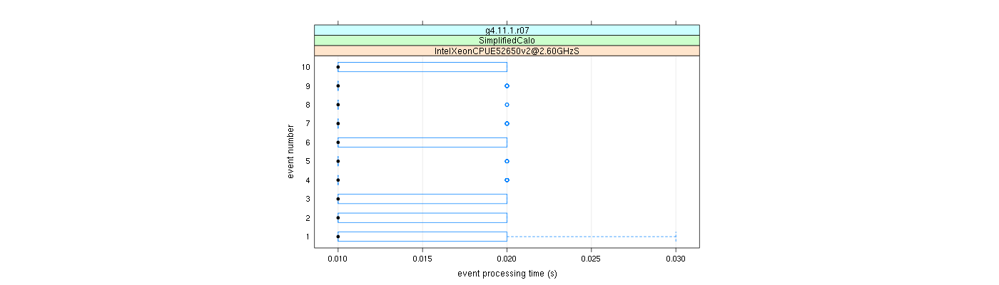 prof_early_events_plot.png