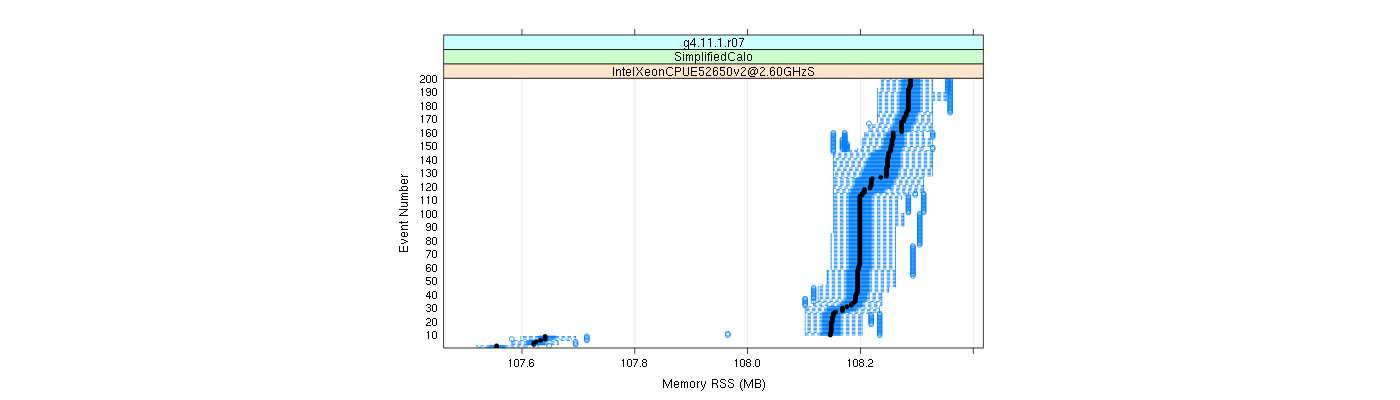 prof_memory_rss_plot.png