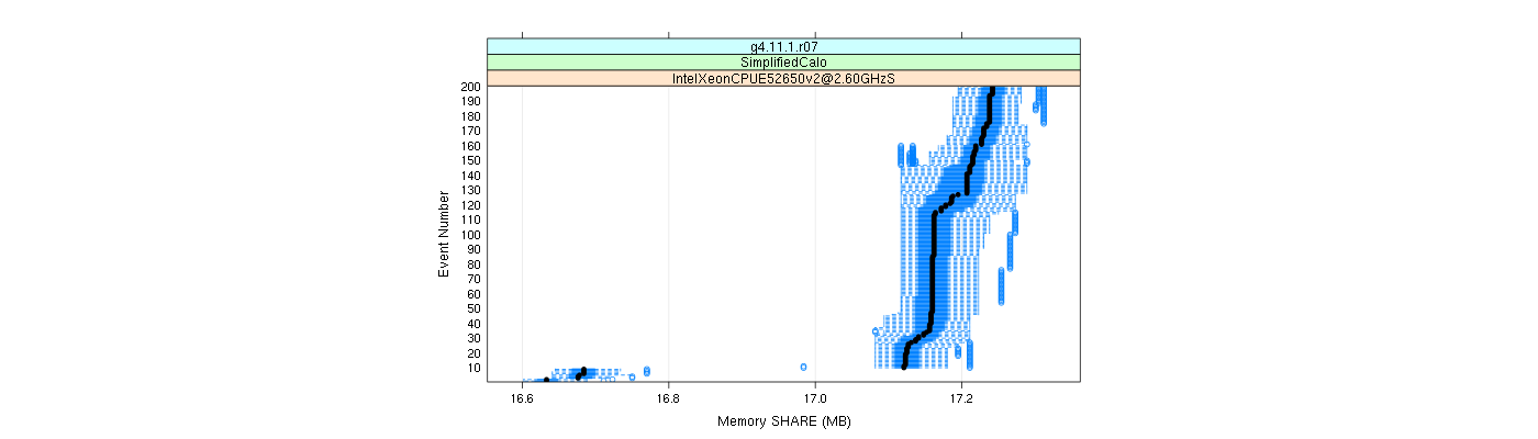 prof_memory_share_plot.png