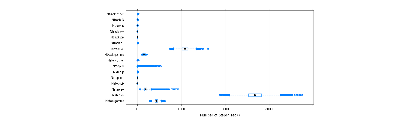 prof_nstep_particle_plot.png