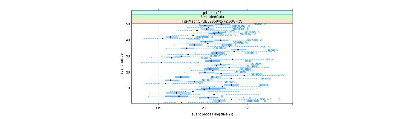 prof_100_events_plot.png