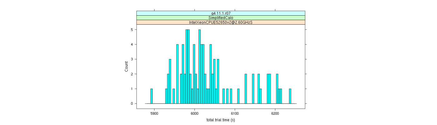 prof_basic_trial_times_histogram.png