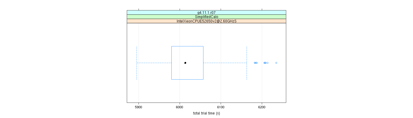 prof_basic_trial_times_plot.png