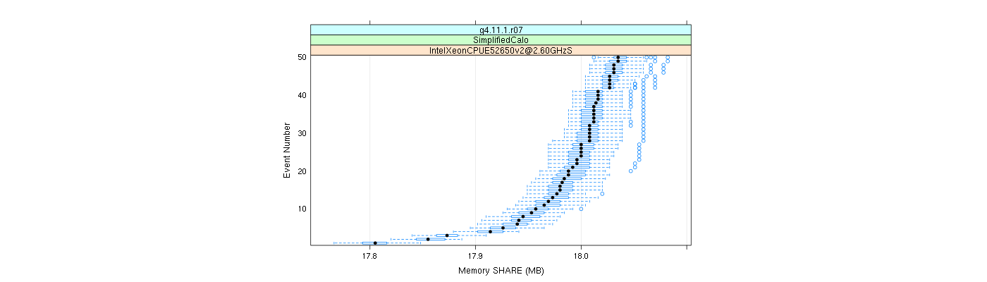 prof_memory_share_plot.png