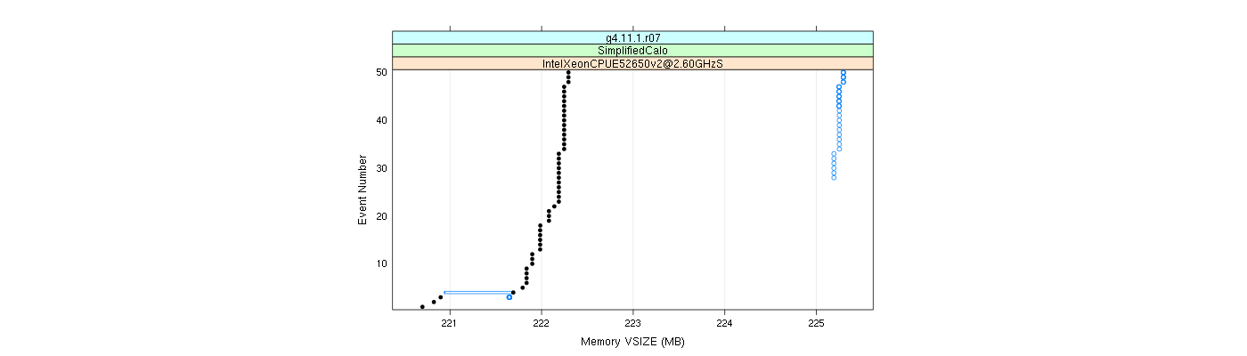 prof_memory_vsize_plot.png