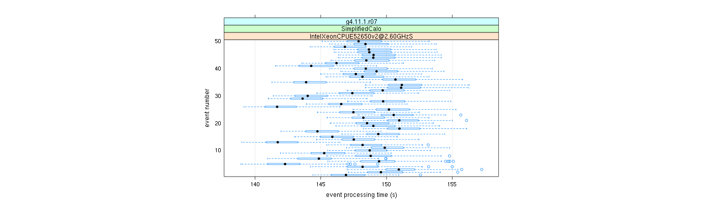 prof_100_events_plot.png