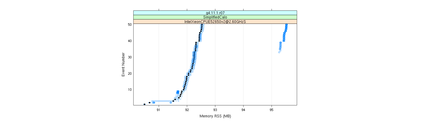 prof_memory_rss_plot.png