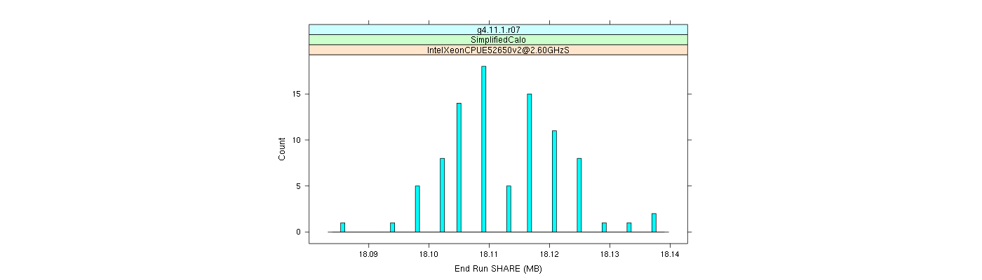 prof_memory_share_histogram.png